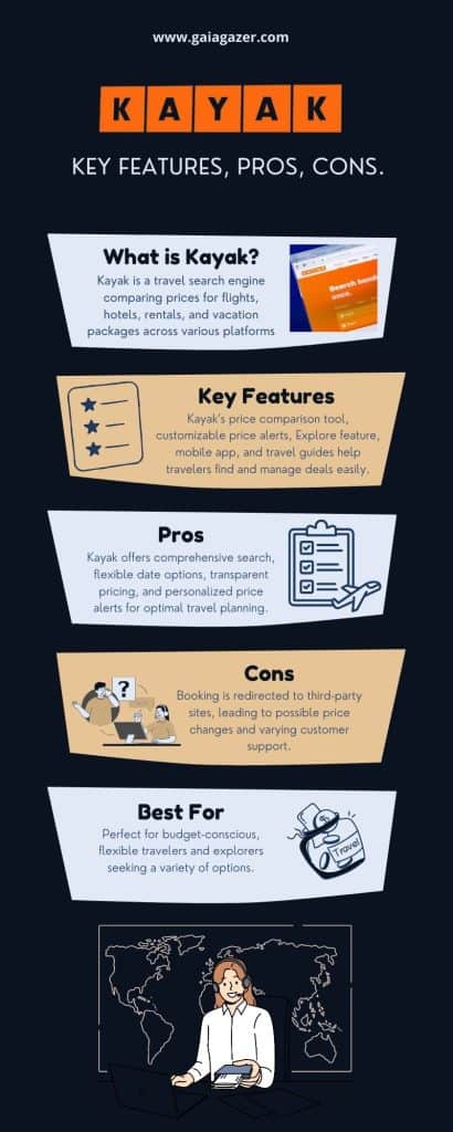 Kayak Review Infographic