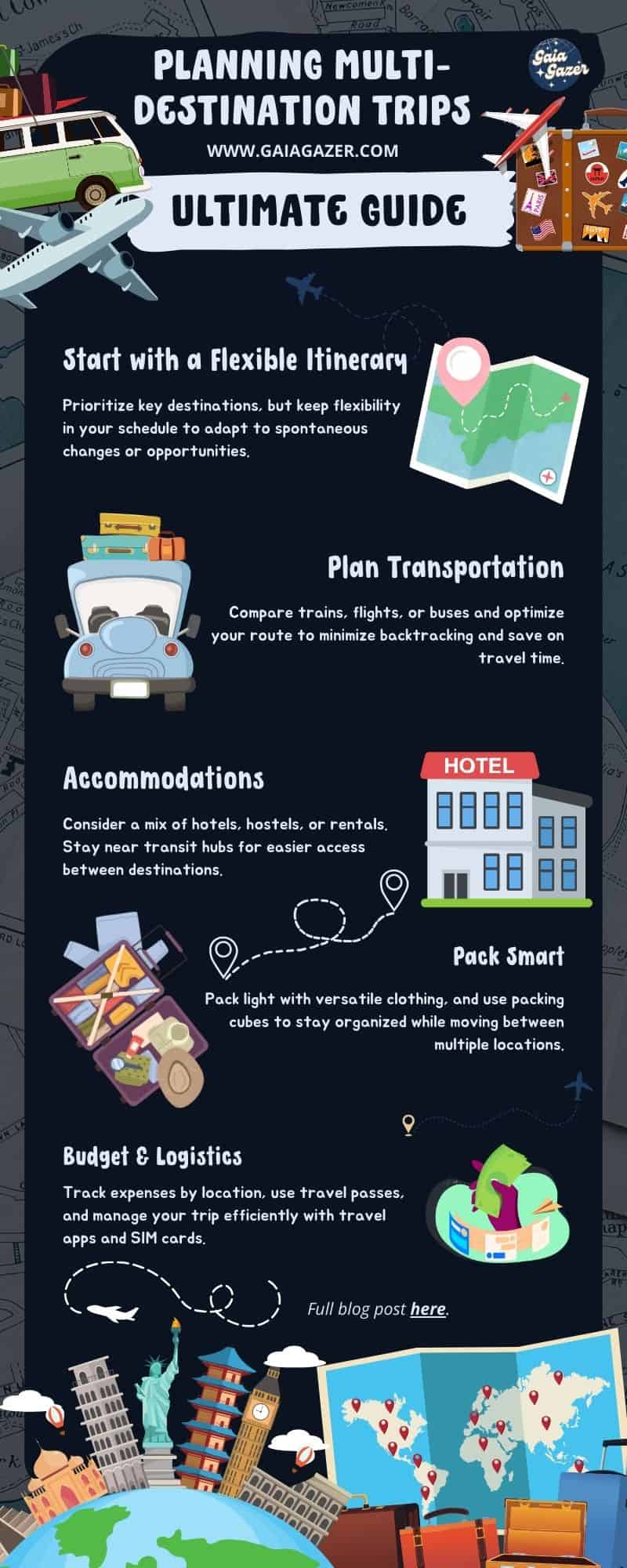 The Ultimate Guide to Planning Multi-Destination Trips | GaiaGazer